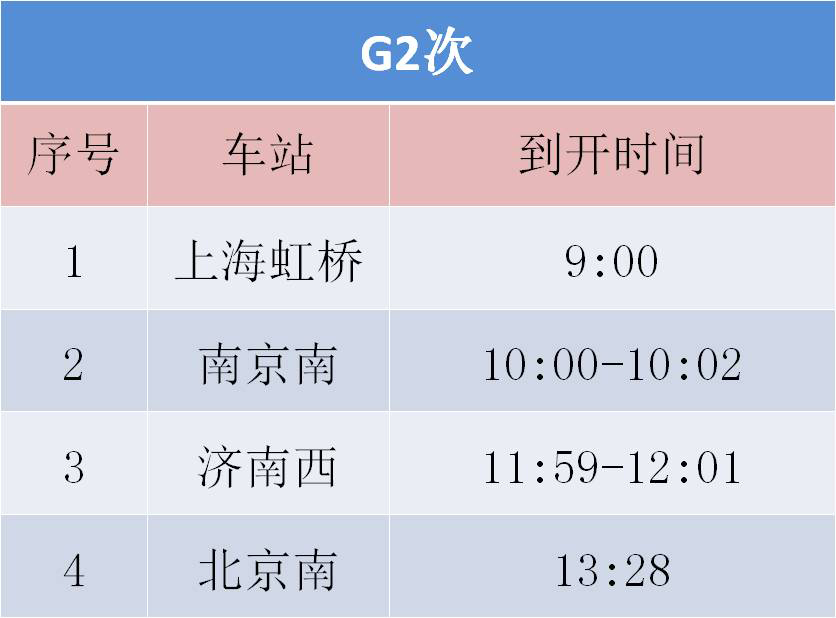 后天起,南京到北京最快3小时26分!|卫生间|饮水