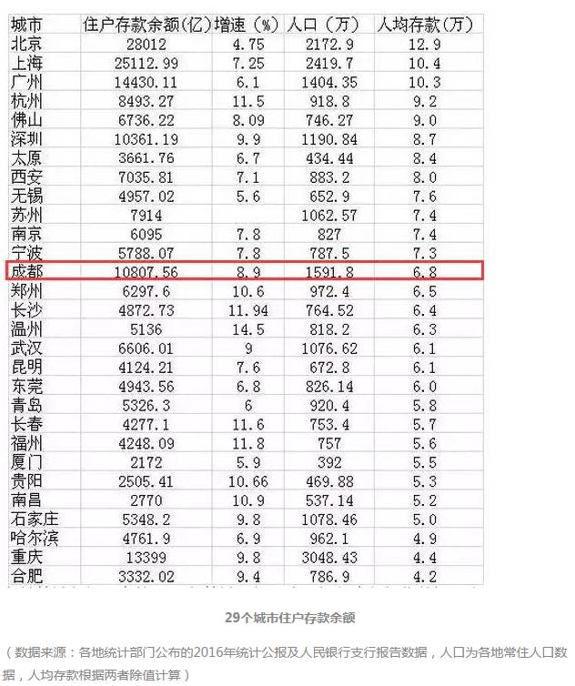 大盘点!这场夺金大赛 四川各市州都签了多少单