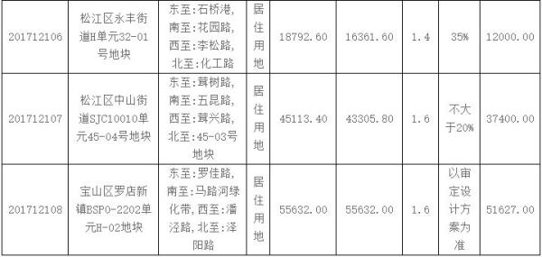 上海航头镇GDp_上海浦东新区航头图片(3)