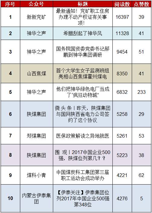 山西煤排名_山西陈醋10大排名