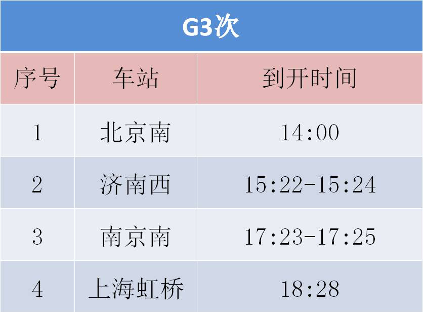 后天起,南京到北京最快3小时26分!|卫生间|饮水