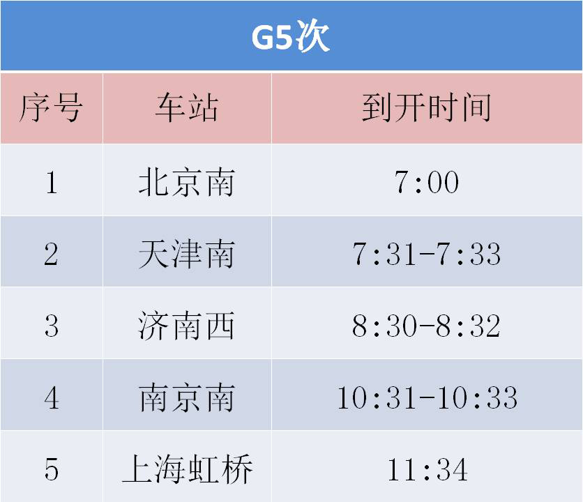 后天起,南京到北京最快3小时26分!|卫生间|饮水