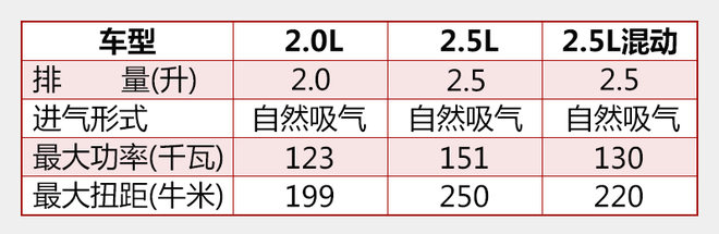 全新凯美瑞接受预订 将于11月正式发布