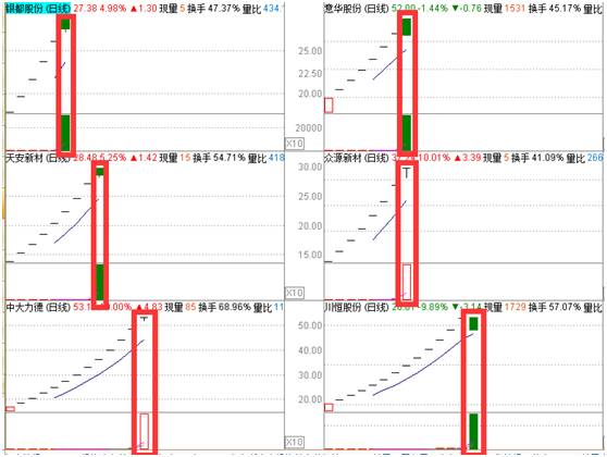 8只新股为何今天集中开板 次新股炒作降温的前