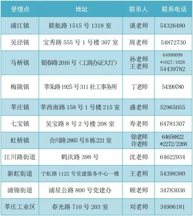【就业】闵行招聘385名社区工作者,9月26日起