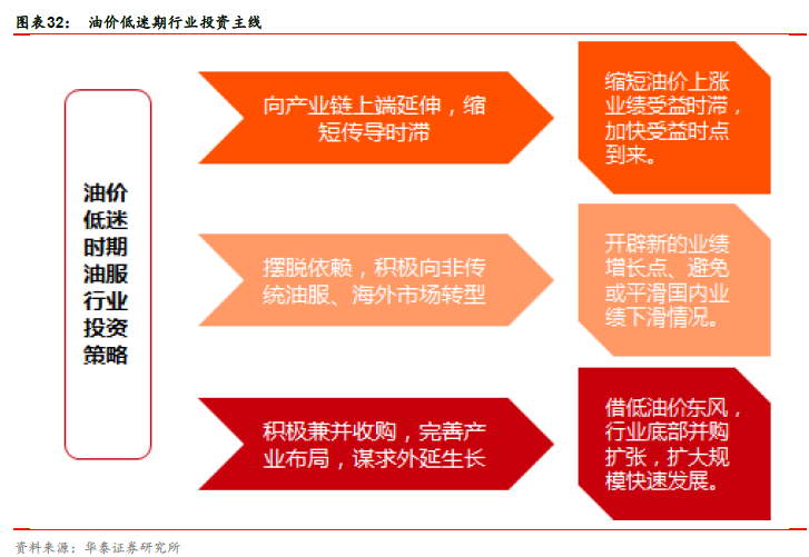 低油价成为新常态?一文看懂石油行业周期回升