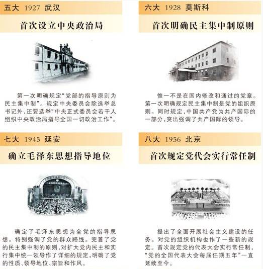 党的十九大将对党章进行适当修改|细数党章历次修改|党章|新华视点|大将_新浪新闻