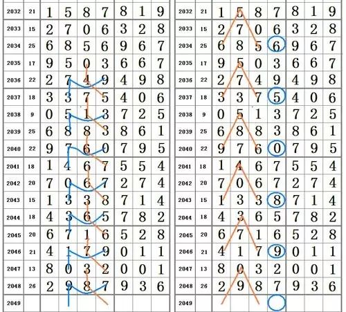 【南国彩报】上期网友命中率极高,好码不跟亏