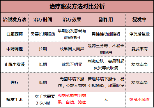 你也有困扰?脱发、秃顶、眉毛稀缺,免费植发你