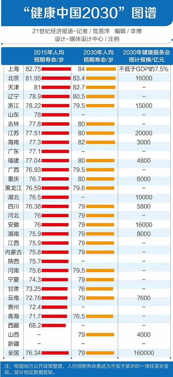 上海人口平均寿命_上海人口平均期望寿命超82岁 女性比男性长寿4岁(2)