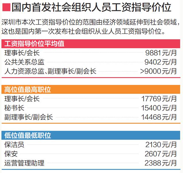 月人均储蓄_中国邮政储蓄银行图片(2)
