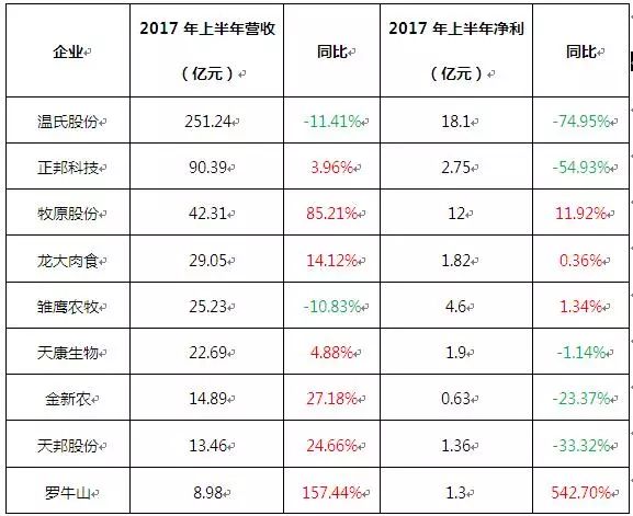 猪肉价格和gdp关系_猪肉价格和国家经济有什么关系(2)