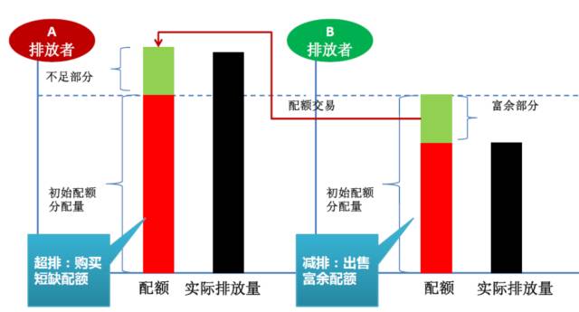 碳交易市场发展现状、前景及对商业银行的影响
