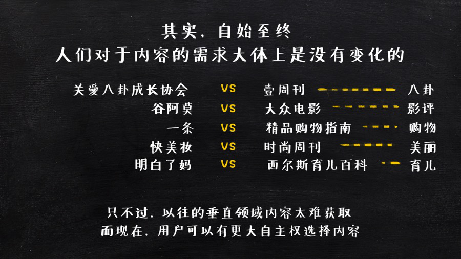 垂直领域内容成新风口,现在上车还来得及吗?|内