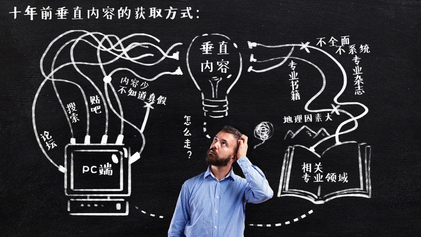 垂直领域内容成新风口,现在上车还来得及吗?|内