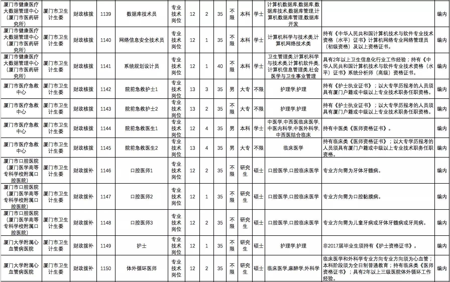 厦门人口管理条例_厦门人口分布密度图