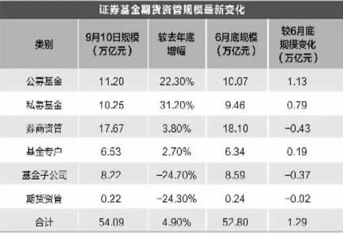 信托文化统领资管供给侧制度改革|基金|资产管