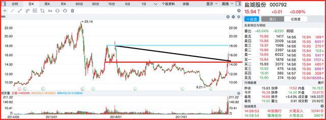 央视重点报道的10只锂电池概念股,其中一只未