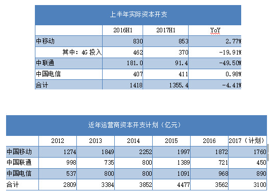 前有历史包袱,后有外因罚款,中兴(00763)雌雄决