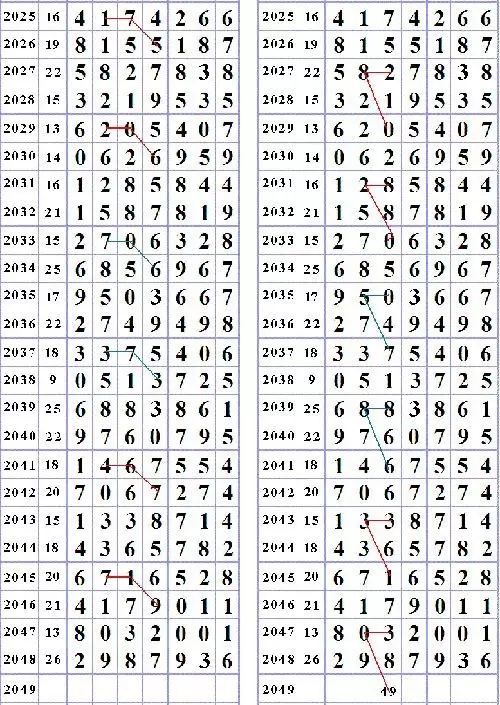 【南国彩报】上期网友命中率极高,好码不跟亏