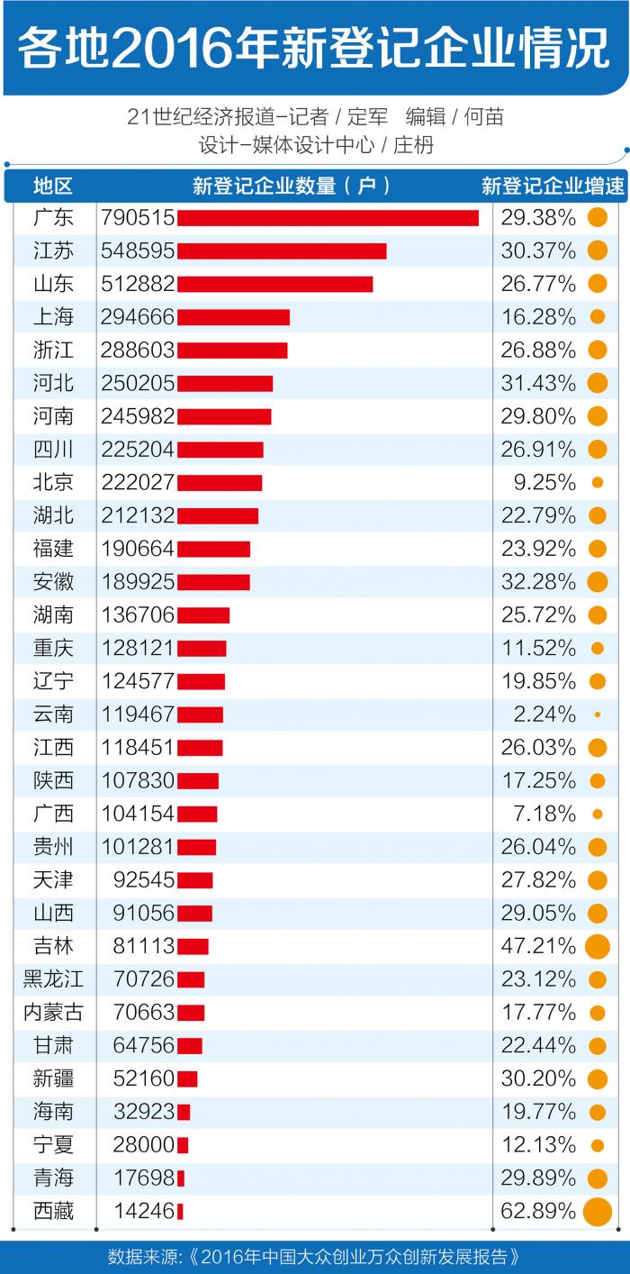 吉林企业排名_吉林好的中专排名