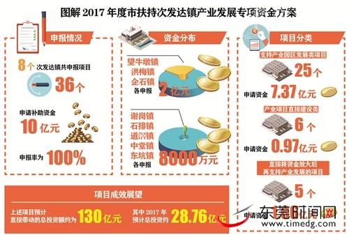 谢岗gdp_谢岗上半年实现GDP48.6亿元(2)