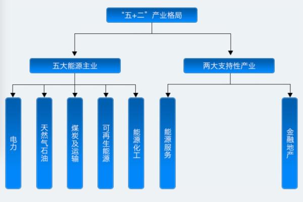 浙江省石油股份有限公司的组织结构和产业格局