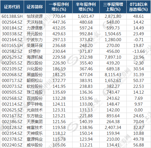 制表：数据应用部