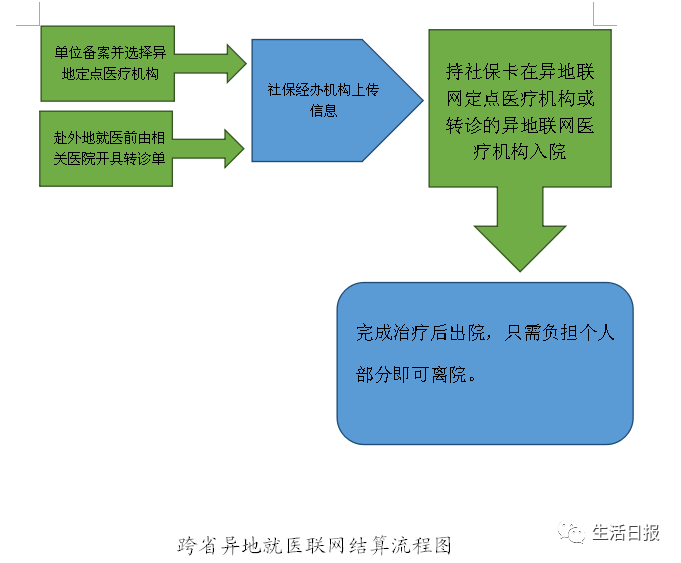 重磅!济南市职工医保实现全国异地联网啦!适用