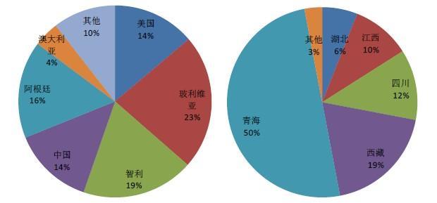 央视重点报道的10只锂电池概念股,其中一只未