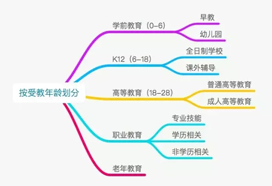 美股节大发现--好未来|美股|好未来|新东方