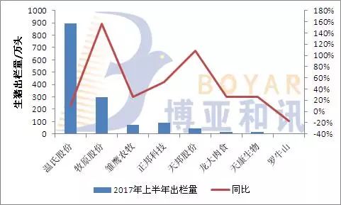 猪价下跌 ,上市企业盈利大幅缩水|农产品|期货