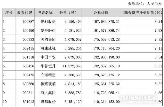 谁说基金难卖?东方红又出手了,一天卖出了100