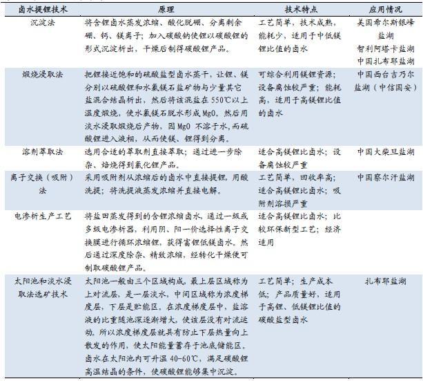 央视重点报道的10只锂电池概念股,其中一只未