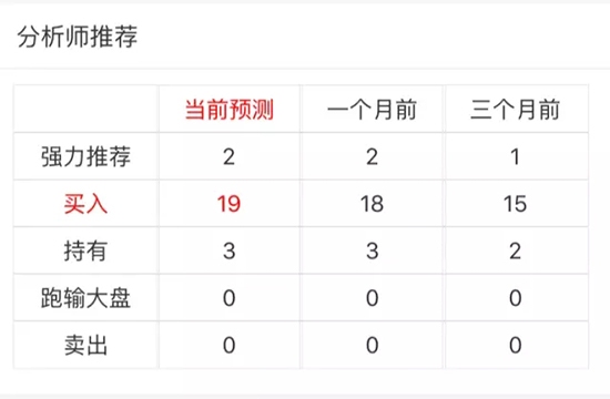 美股节大发现--好未来|美股|好未来|新东方