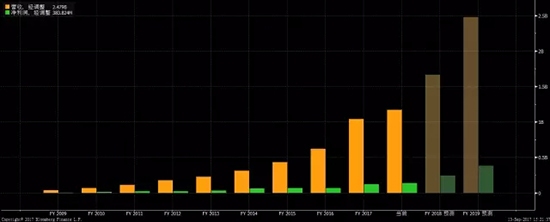 美股节大发现--好未来|美股|好未来|新东方