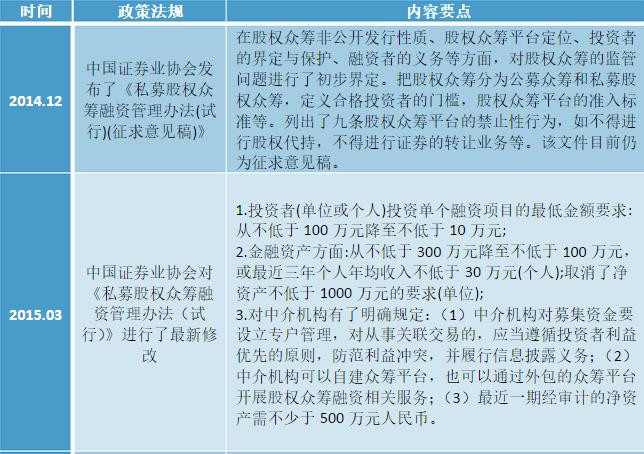 众筹迷失录|融资|股权|股权众筹融资