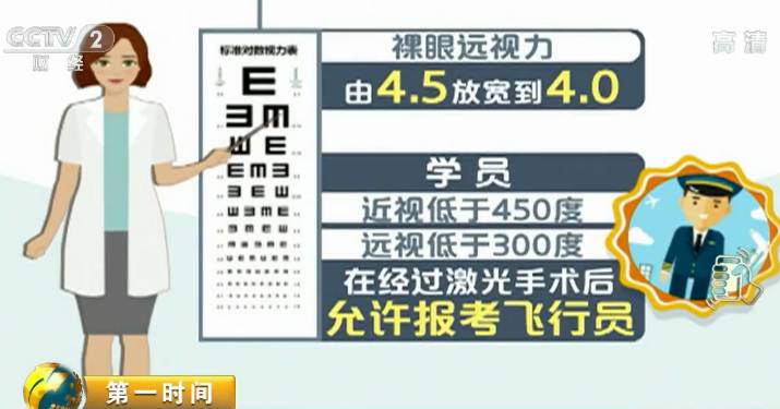 近视眼也能当飞行员!百万年薪不是梦!|近视眼|视