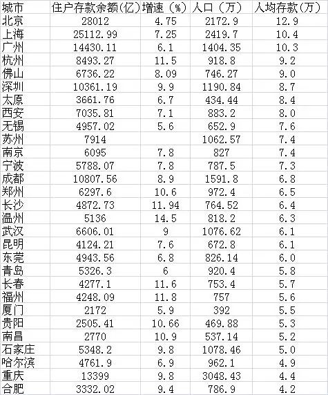 2017年谁的工资最高 这个行业平均月薪6万|存