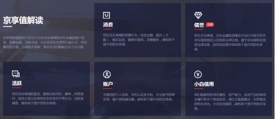 从成长值到京享值:谁动了我的会员权益?|京