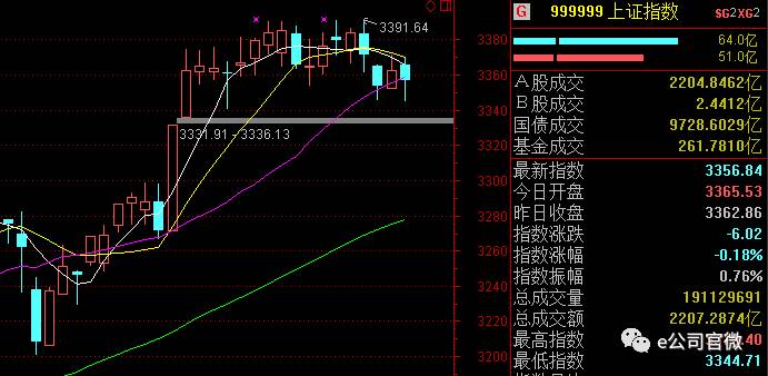 沪指进入巷战阶段 七成股票跑赢大盘新能源整