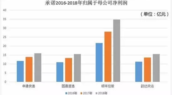快递gdp_网购额将达8万亿 大数据看2016快递走势(2)