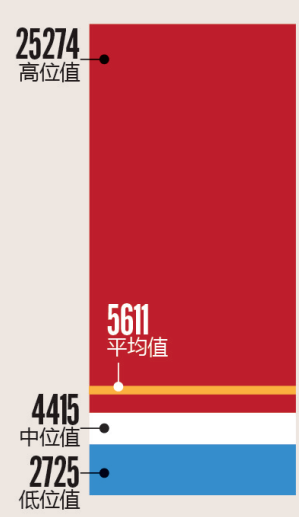 证券从业资格证_证券人员收入(3)