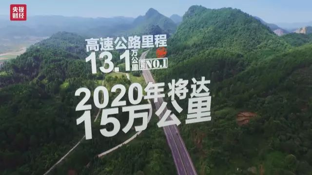  中国高速公路总里程13.1万公里，位居世界第一。