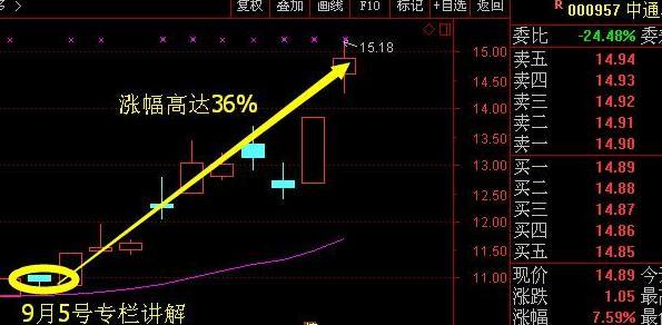 股市资讯官网_今日大盘行情分析+热门牛股推荐_股民必看的投资指南股市风向标 AI浪潮下的信息过载与深度阅读的回归