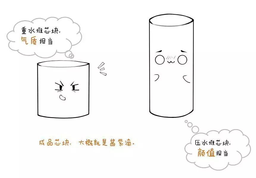 燃料一张图秒懂如何制作核燃料