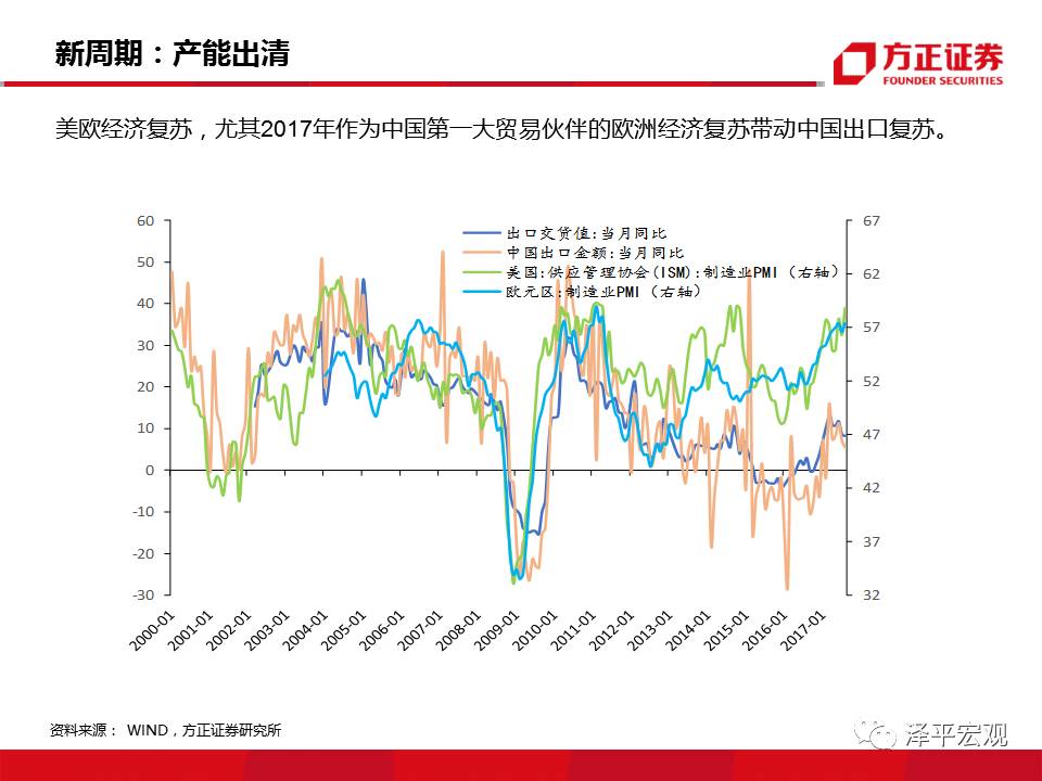 2019年经济l型{Q底_2018年经济L型韧性筑底,2019年新周期确立向上(3)