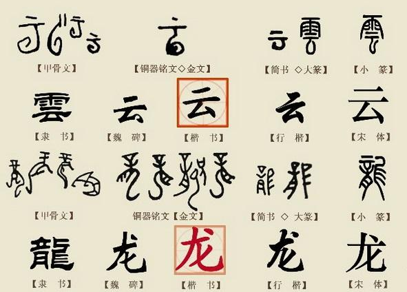 繁体中文会消失?台大学集资开发抢救繁体字