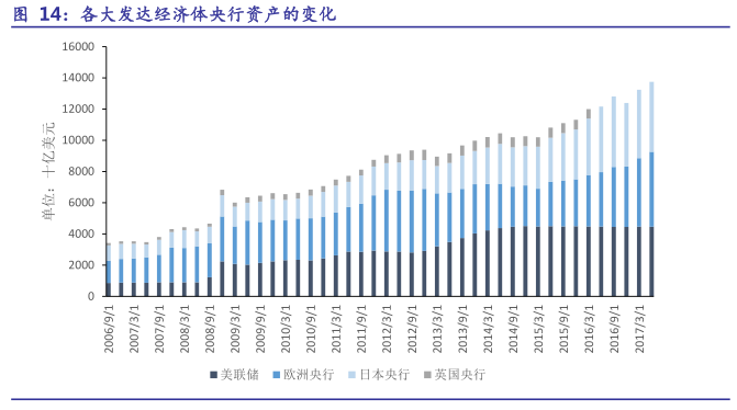 民国和美国GDP比较_十九世纪美国gdp曲线(3)