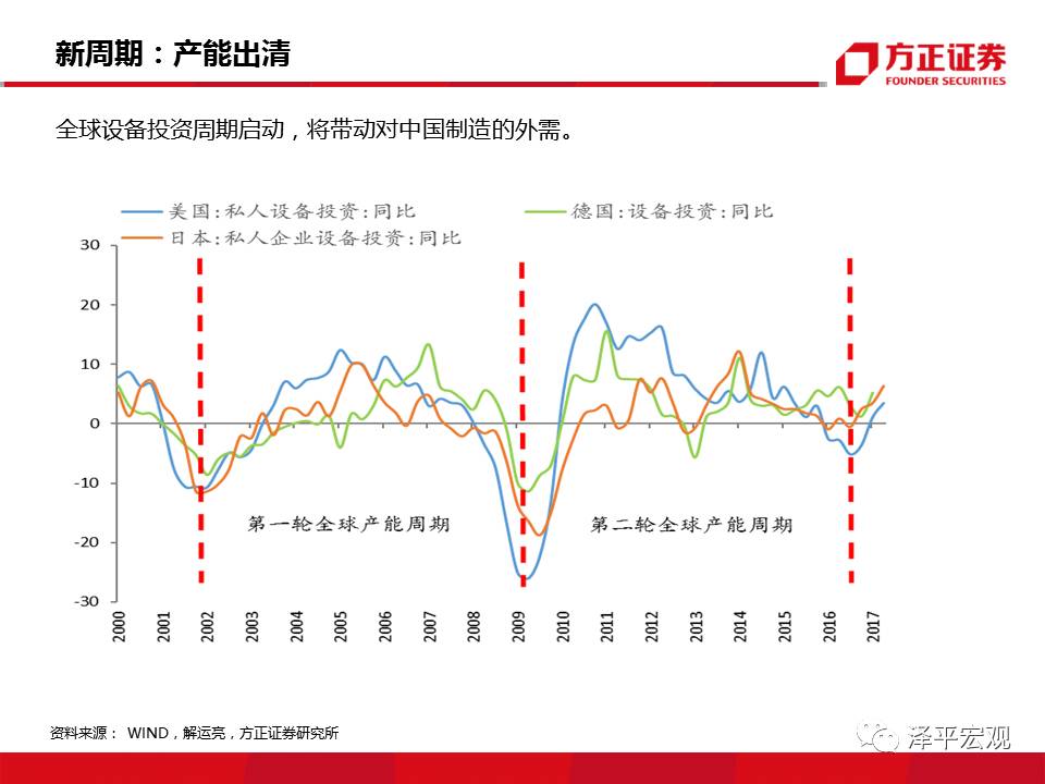 2019年经济l型{Q底_2018年经济L型韧性筑底,2019年新周期确立向上